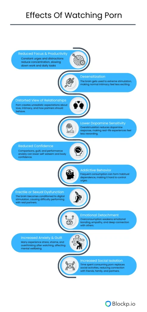Effects Of Watching Porn 