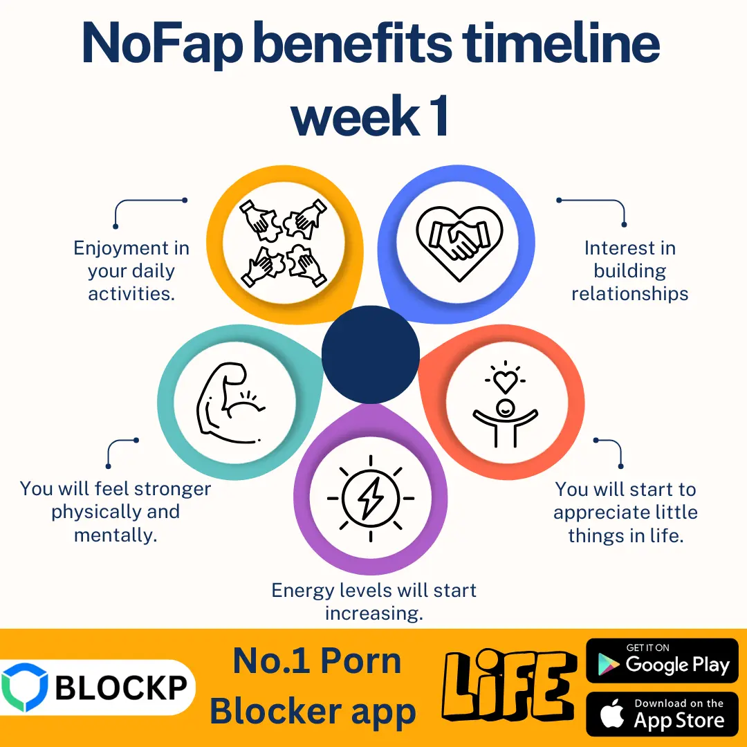NoFap benefits timeline week 1