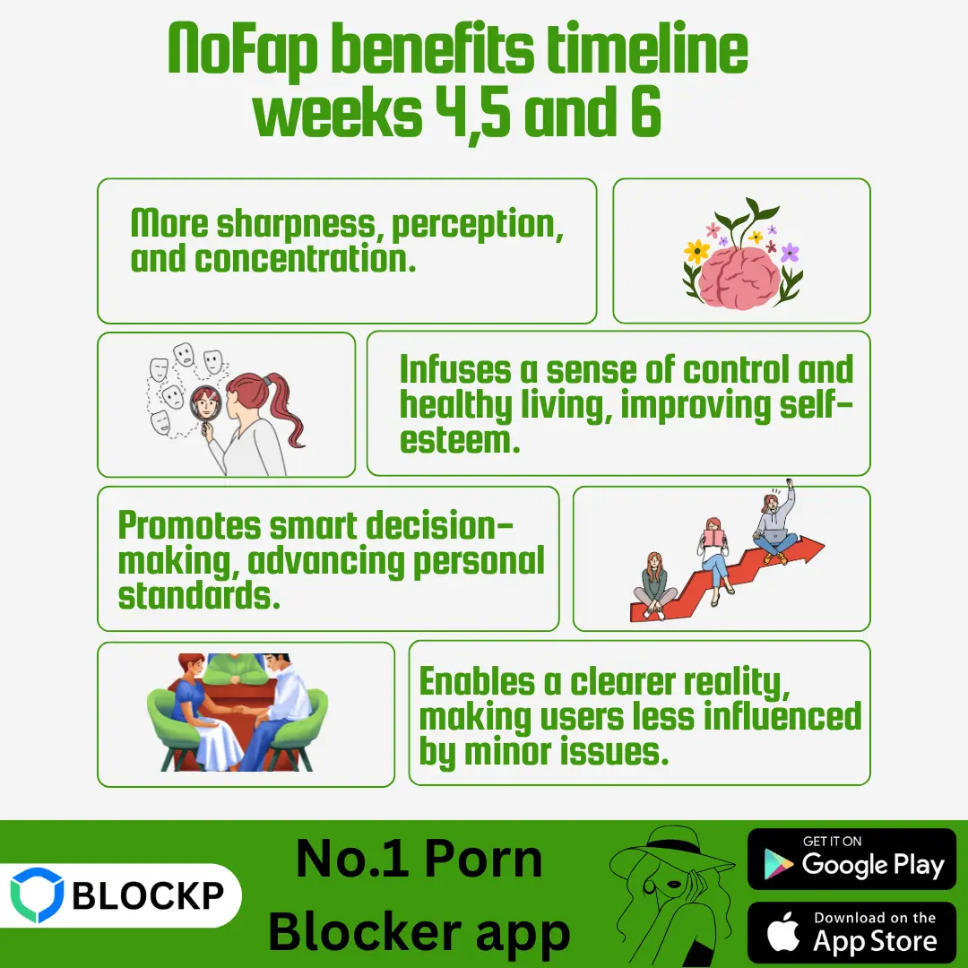 NoFap benefits timeline weeks 4,5 and 6