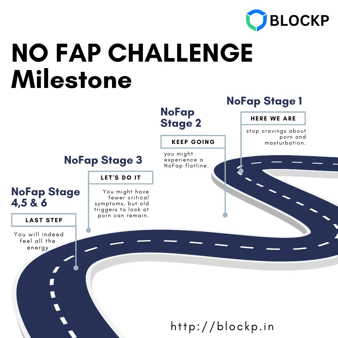 stages of NoFap timeline in detail
