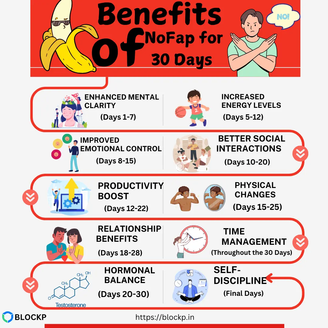 10 Benefits of NoFap for 30 Days