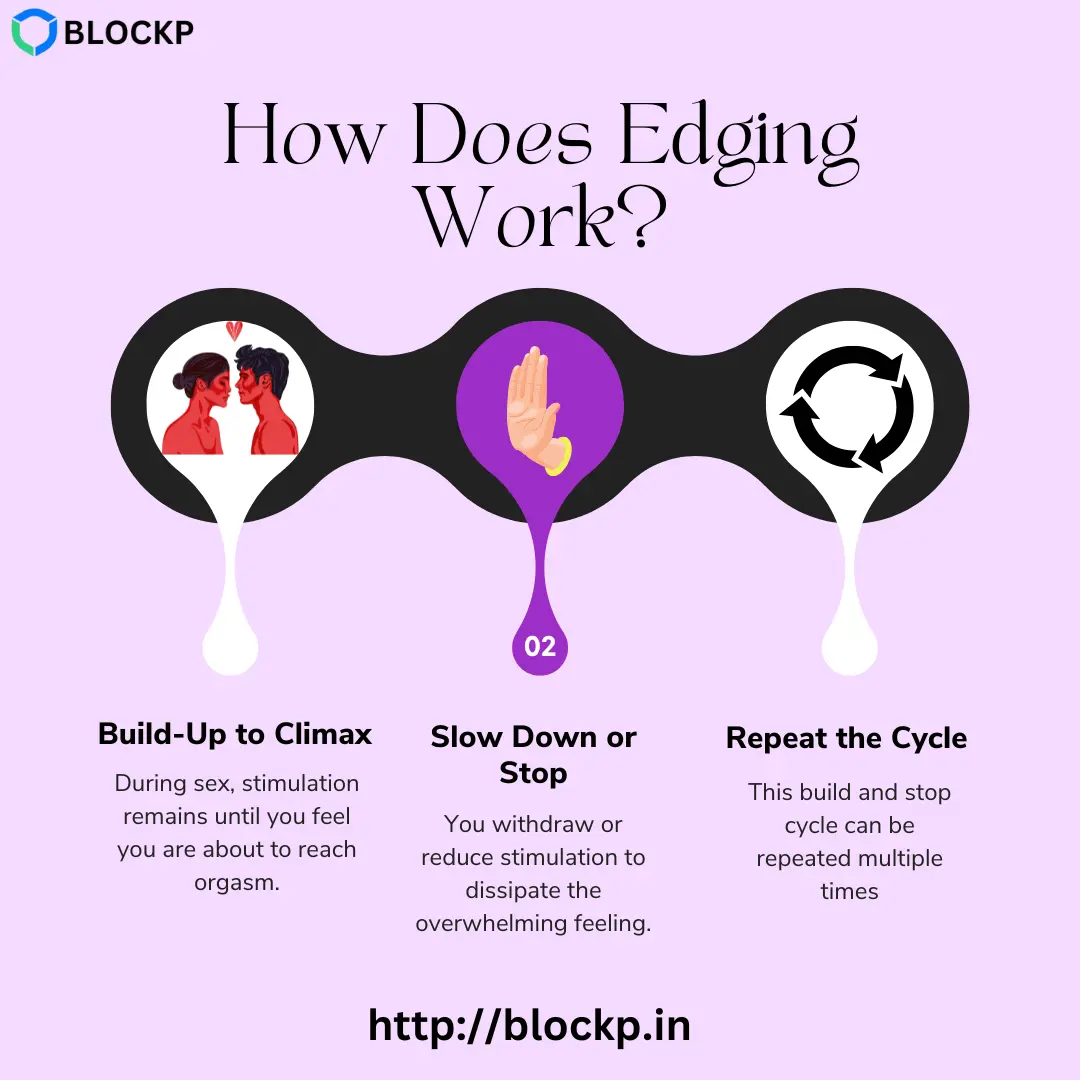 How Does Edging Work