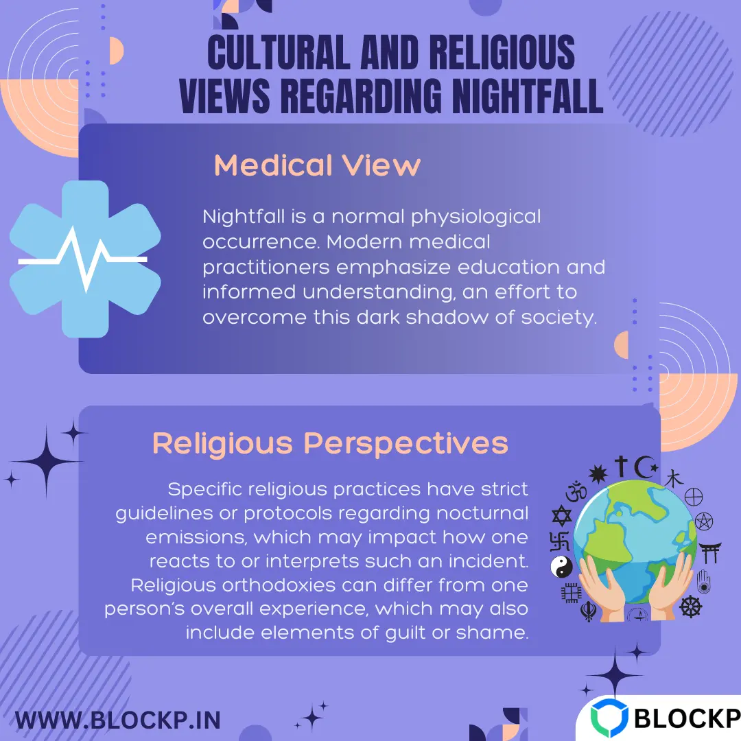 Cultural and Religious Views Regarding Nightfall