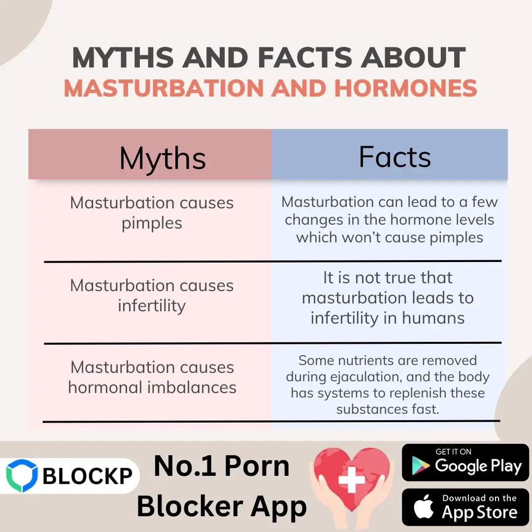 Myths and Facts about masturbation and hormones