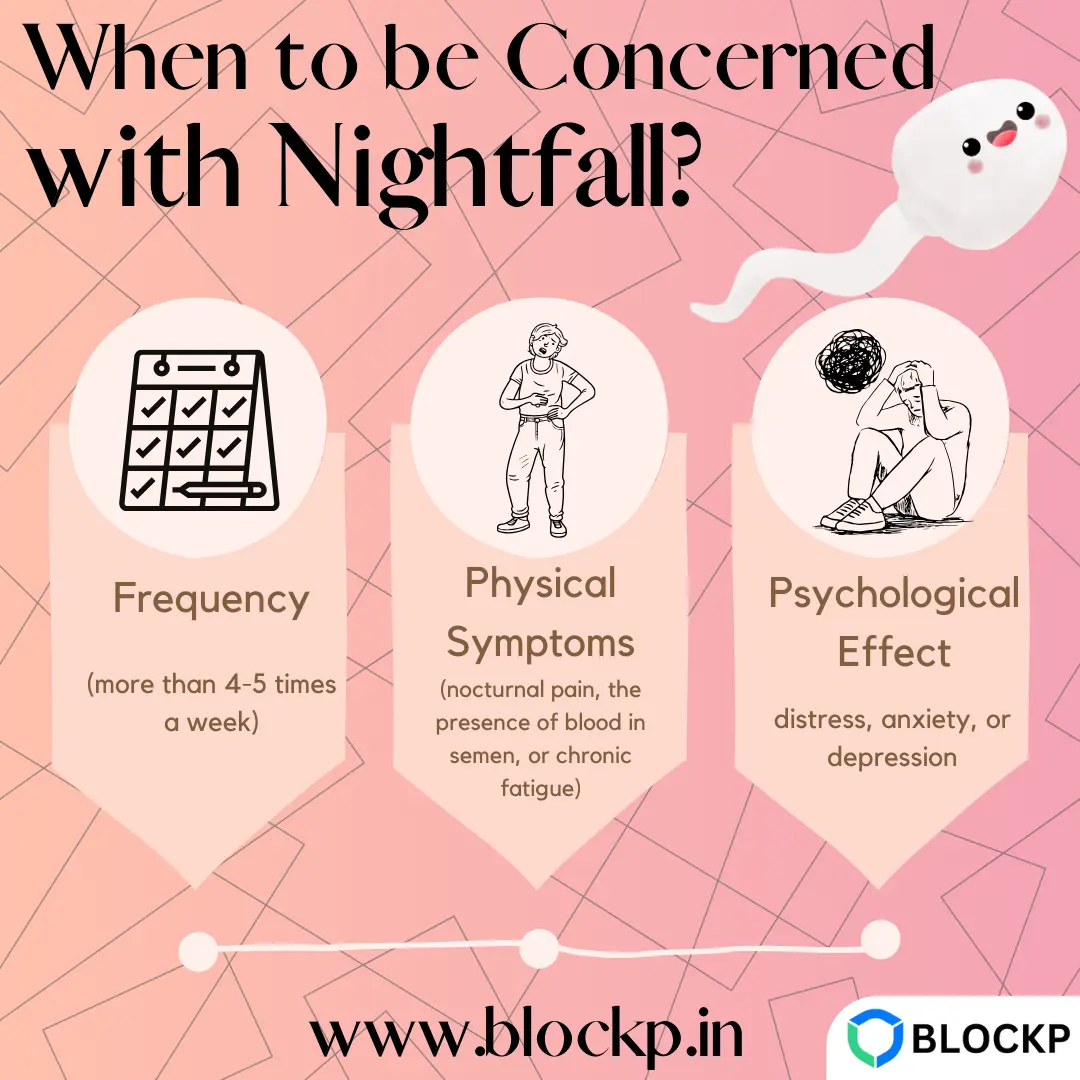 When to be Concerned with Nightfall